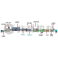 PCB彈片線材焊接分板包裝自動線